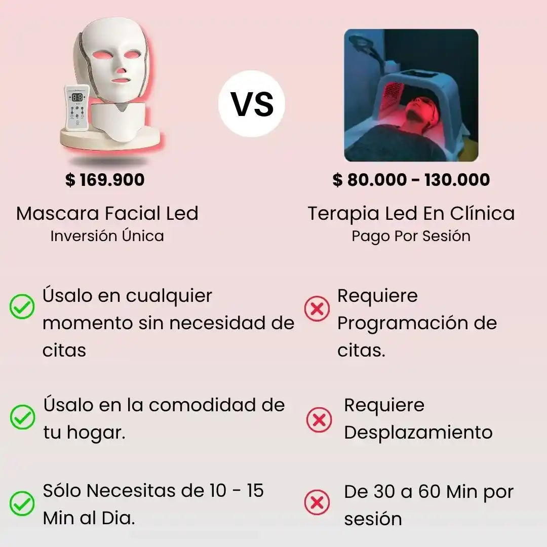 MÁSCARA FACIAL LED 7 COLORES = 7 BENEFICIOS PARA TU PIEL